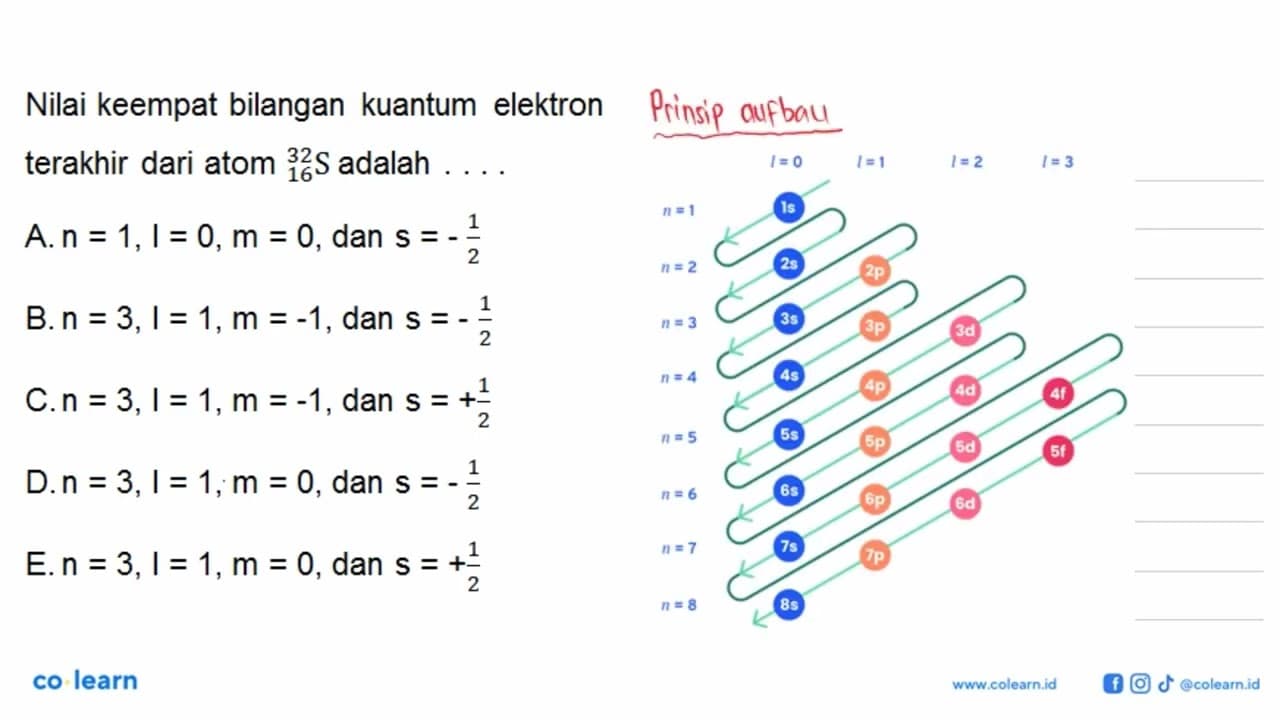 Niiiai keempat bilangan kuantum elektron terakhir dari atom