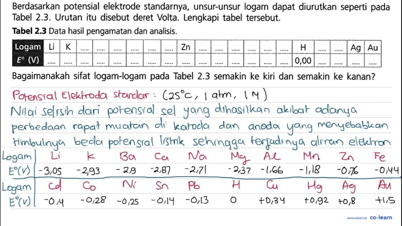 Berdasarkan potensial elektrode standarnya, unsur-unsur