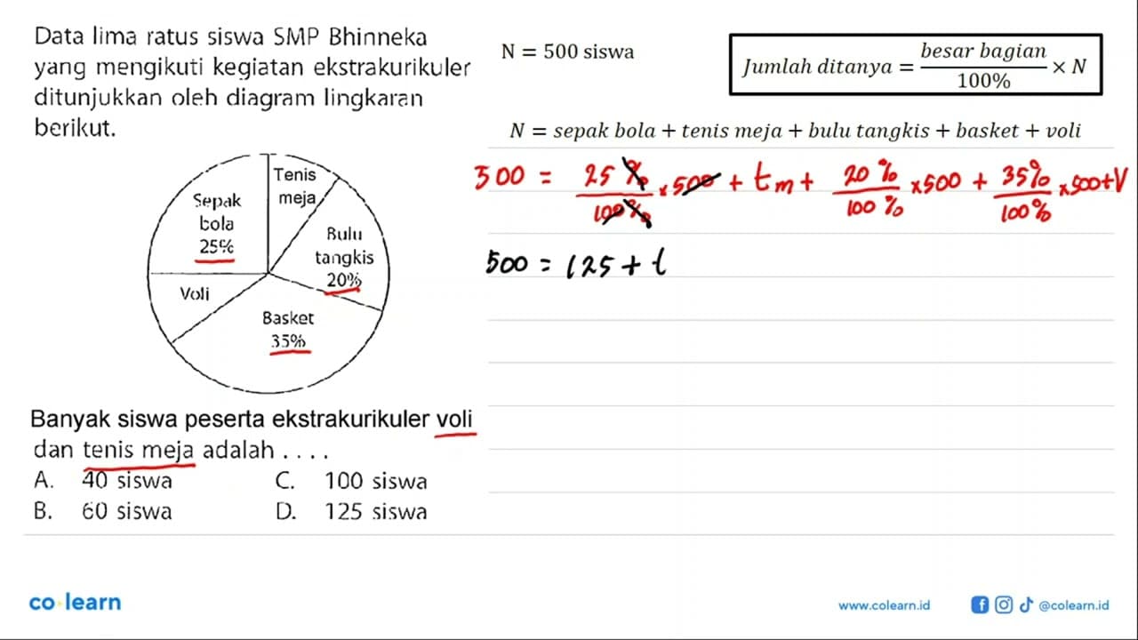 Data lima ratus siswa SMP Bhinneka yang mengikuti kegiatan