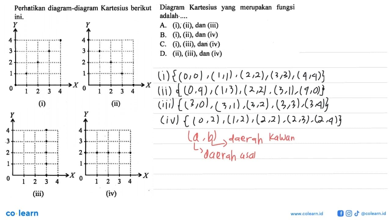 Perhatikan diagram-diagram Kartesius berikut ini. Diagram