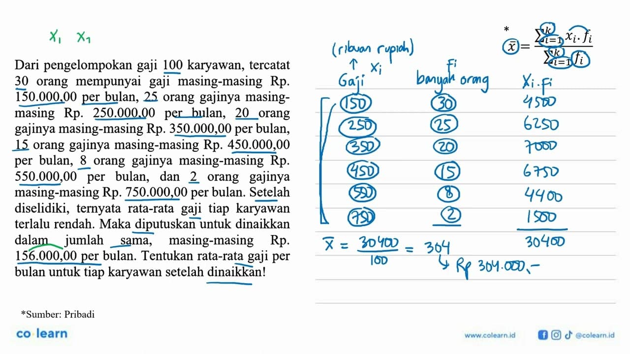 Dari pengelompokan gaji 100 karyawan, tercatat 30 orang