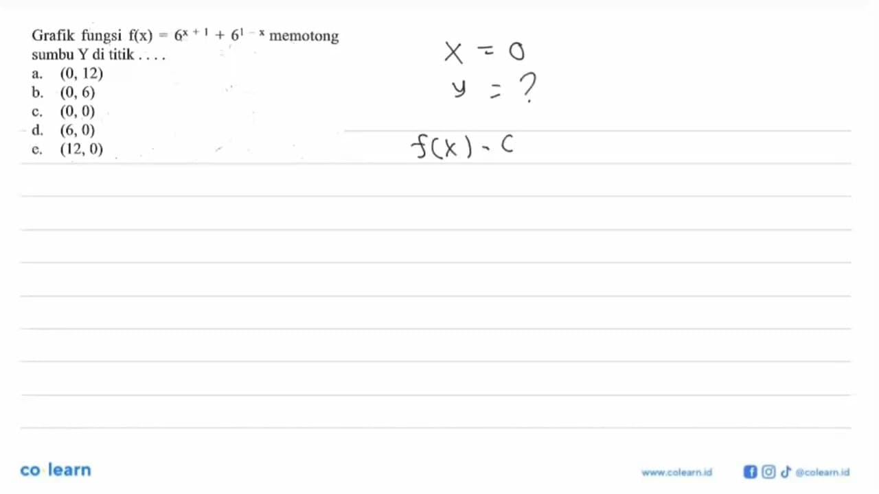 Grafik fungsi f(x)=6^(x+1)+6^(1-x) memotong sumbu Y di