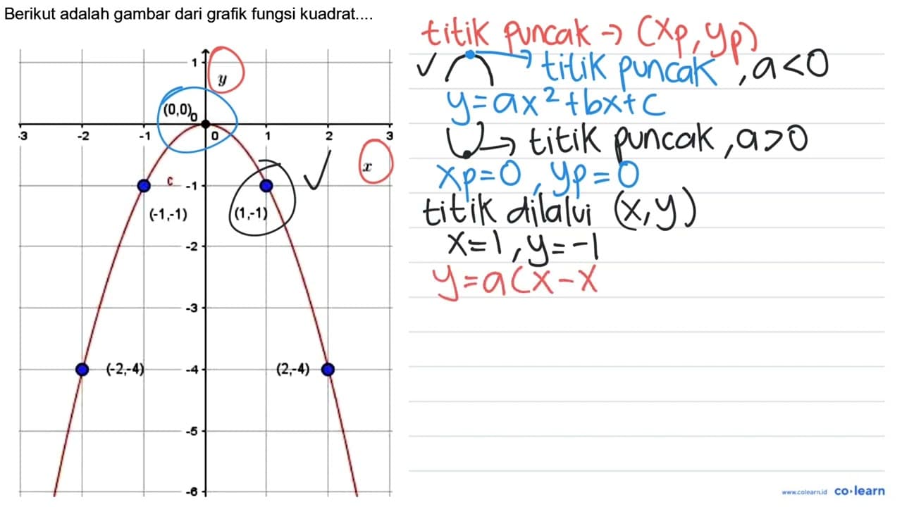 Berikut adalah gambar dari grafik fungsi kuadrat....