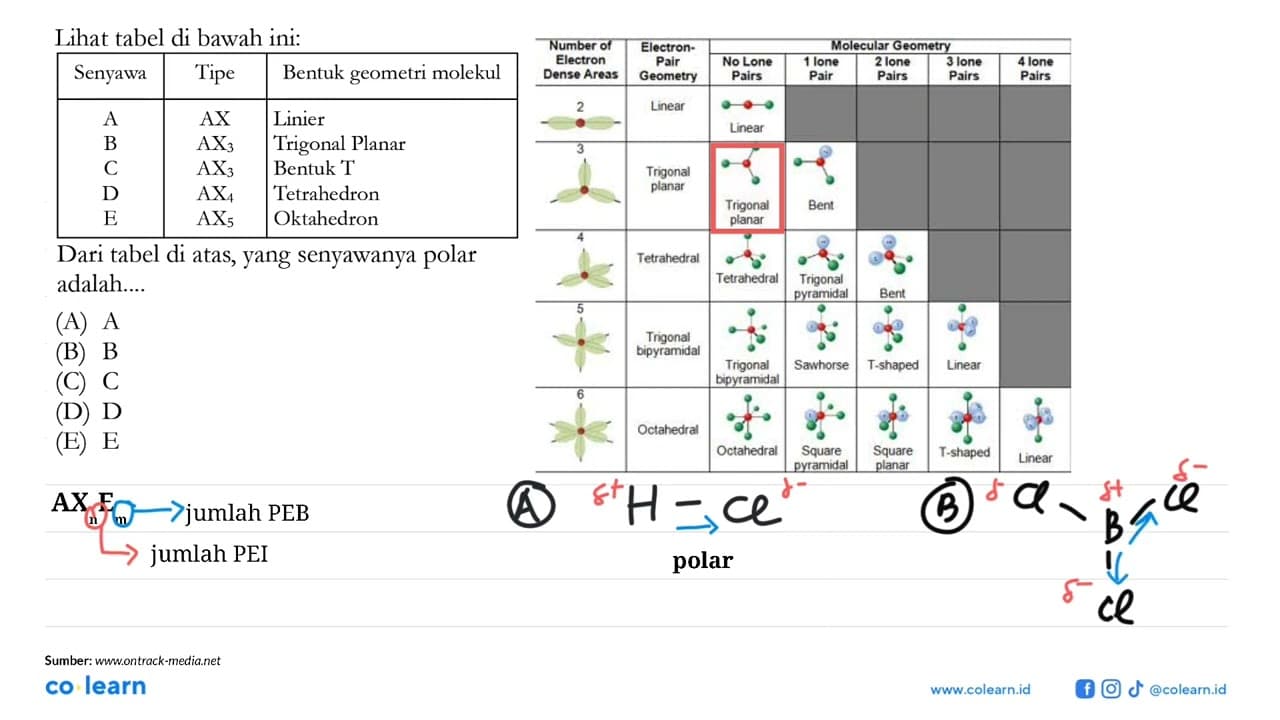 Lihat tabel di bawah ini: Senyawa Tipe Bentuk geometri