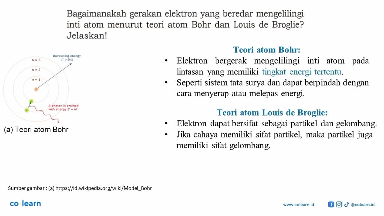 Bagaimanakah gerakan elektron yang beredar mengelilingi