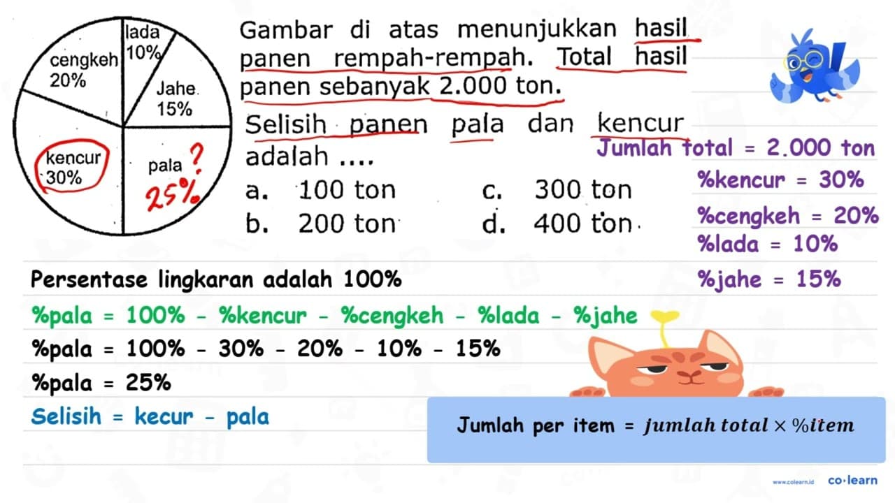 Gambar di atas menunjukkan hasil cengkeh 20 % lada panen