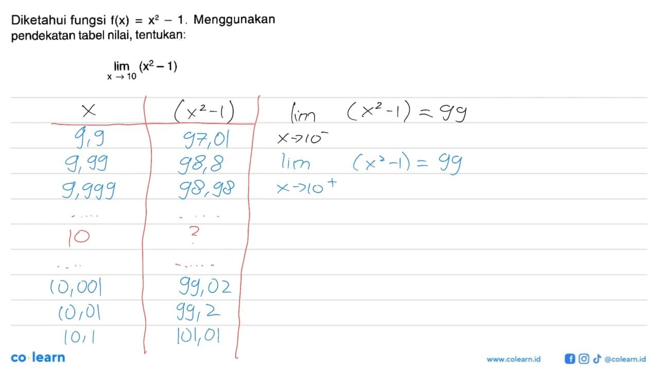 Diketahui fungsi f(x)=x^2-1. Menggunakan pendekatan tabel