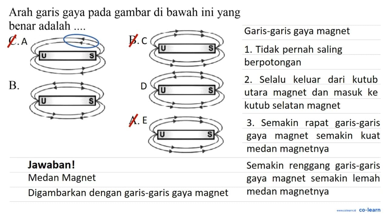 Arah garis gaya pada gambar di bawah ini yang benar adalah