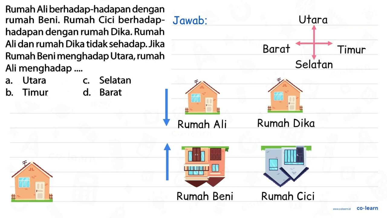 Rumah Ali berhadap-hadapan dengan rumah Beni. Rumah Cici