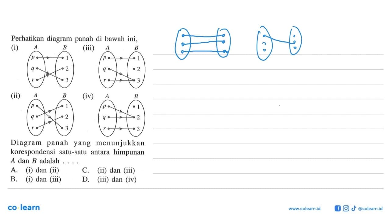 Perhatikan diagram panah di bawah ini, (i) A B p q r 1 2 3