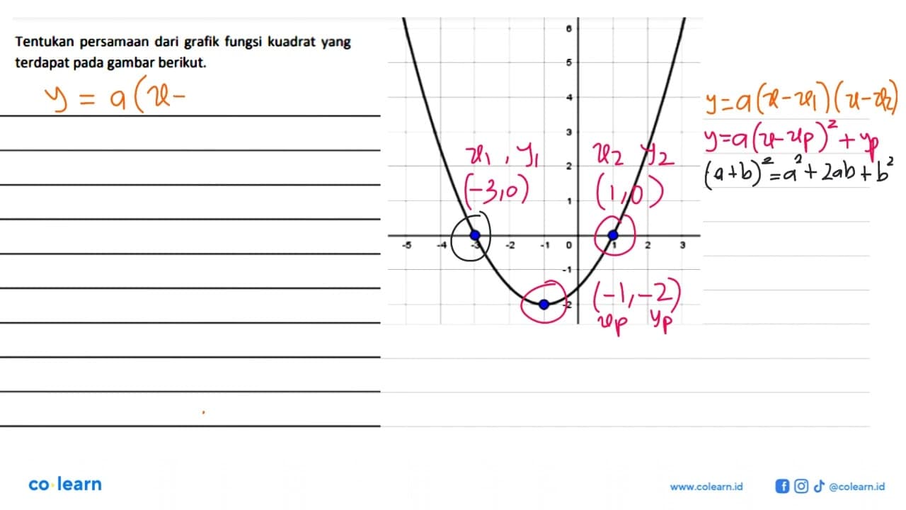 Tentukan persamaan dari grafik fungsi kuadrat yang terdapat