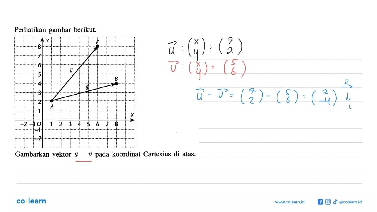 Perhatikan gambar berikut.C v B u A Gambarkan vektor u - v