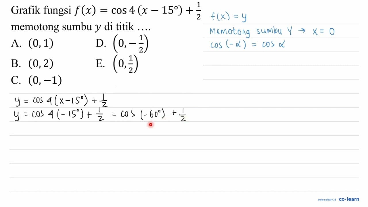 Grafik fungsi f(x)=cos 4(x-15)+(1)/(2) memotong sumbu y di