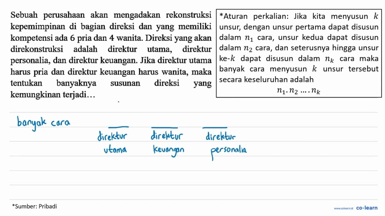 Sebuah perusahaan akan mengadakan rekonstruksi kepemimpinan