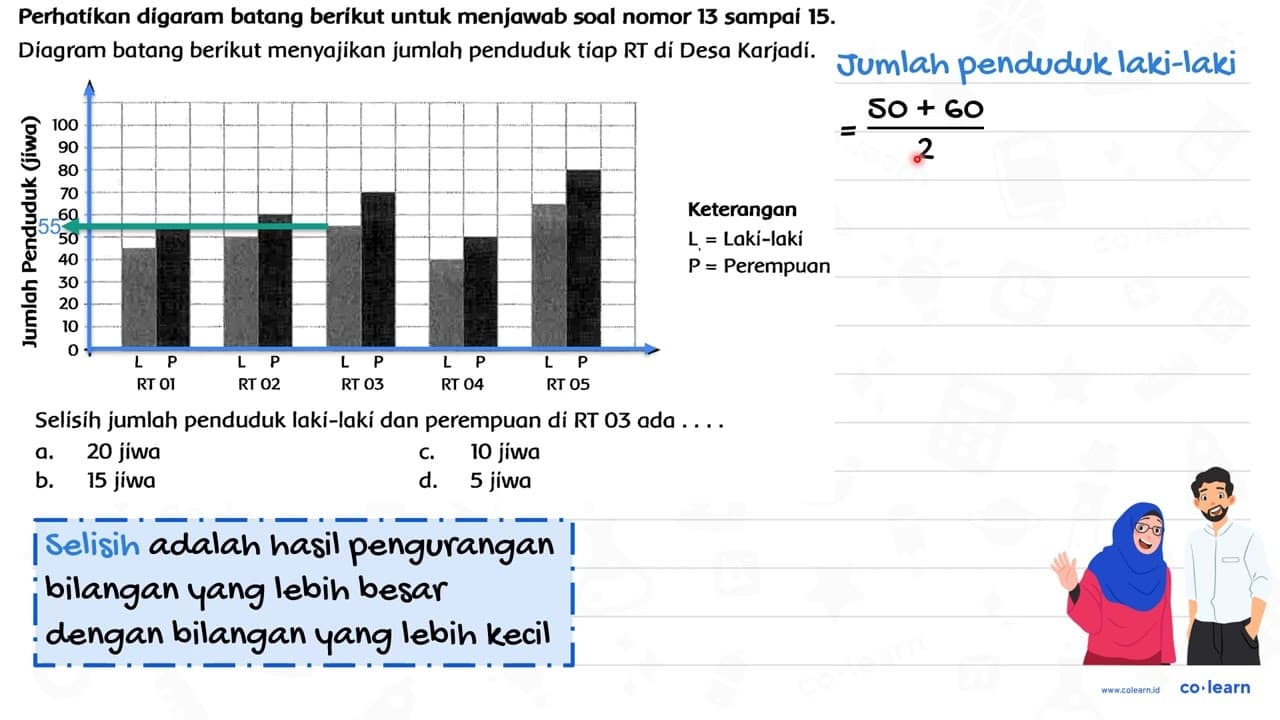 Perhatíkan digaram batang beríkut untuk menjawab soal nomor