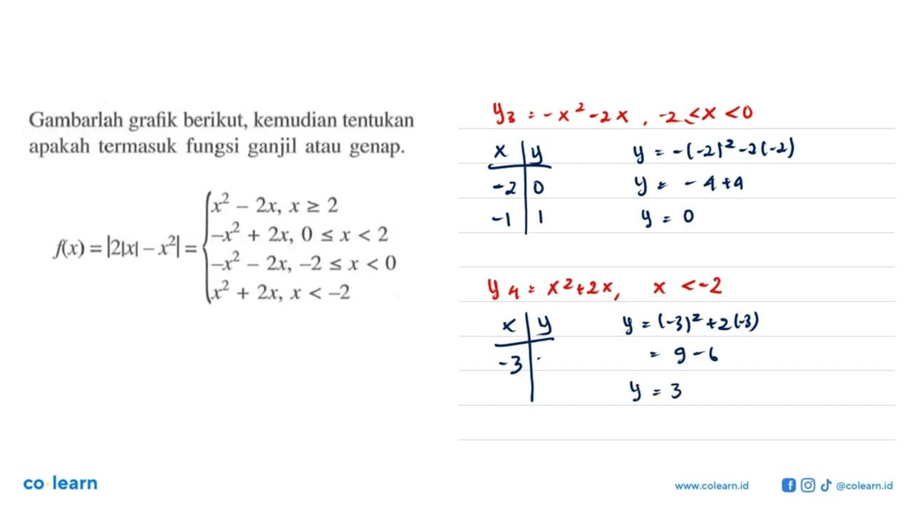 Gambarlah grafik berikut, kemudian tentukan apakah termasuk