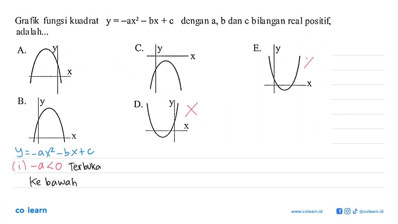 Grafik fungsi kuadrat y = -ax^2 - bx + c dengan a, b, dan c