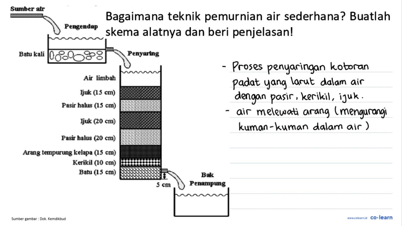 Bagaimana teknik pemurnian air sederhana? Buatlah skema