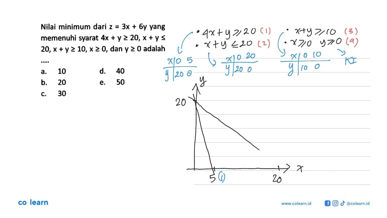 Nilai minimum dari z=3x+6y yang memenuhi syarat 4x+y>=20,