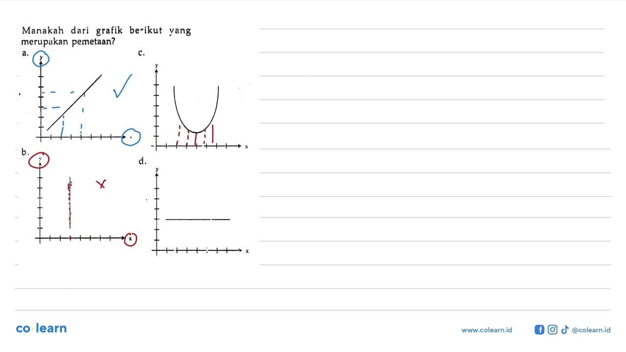 Manakah dari grafik berikut yang merupakan pemetaan?