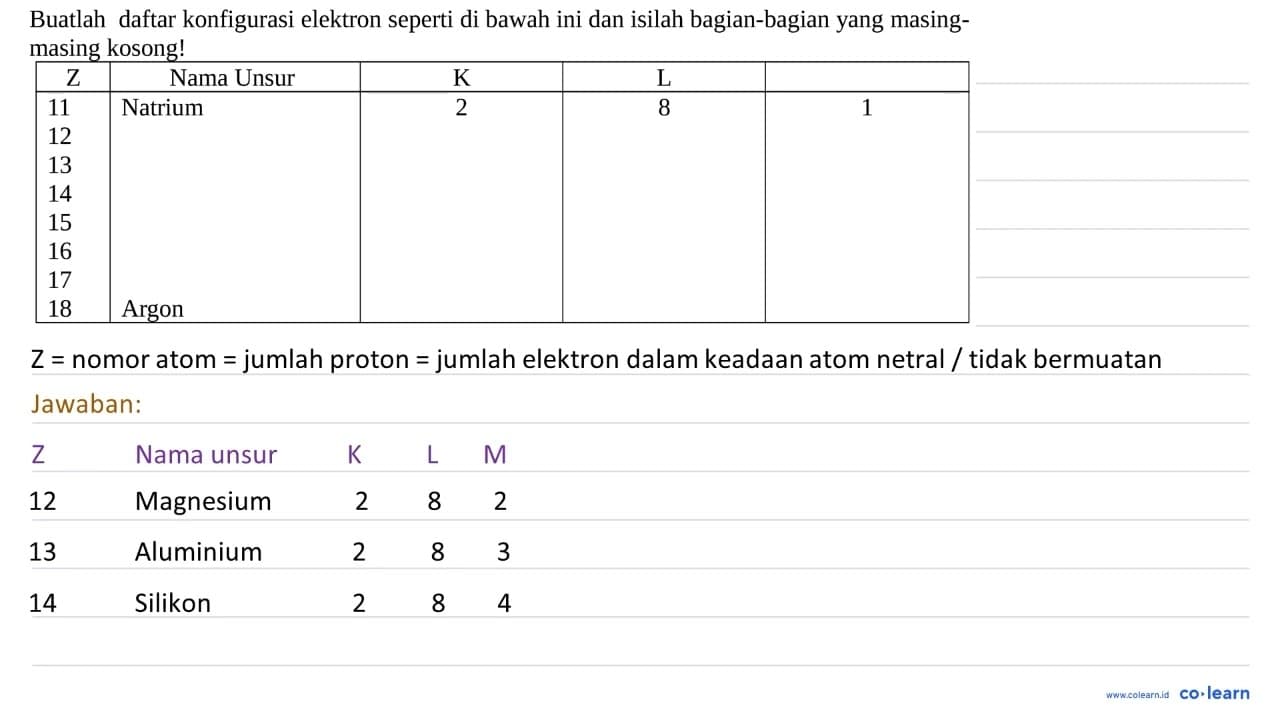 Buatlah daftar konfigurasi elektron seperti di bawah ini