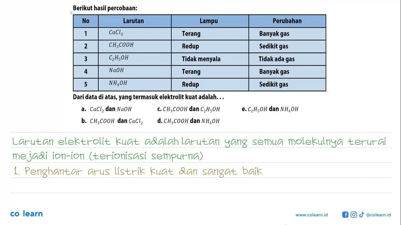 Berikut hasil percobaan:No Larutan Lampu Perubahan 1 CaCl2