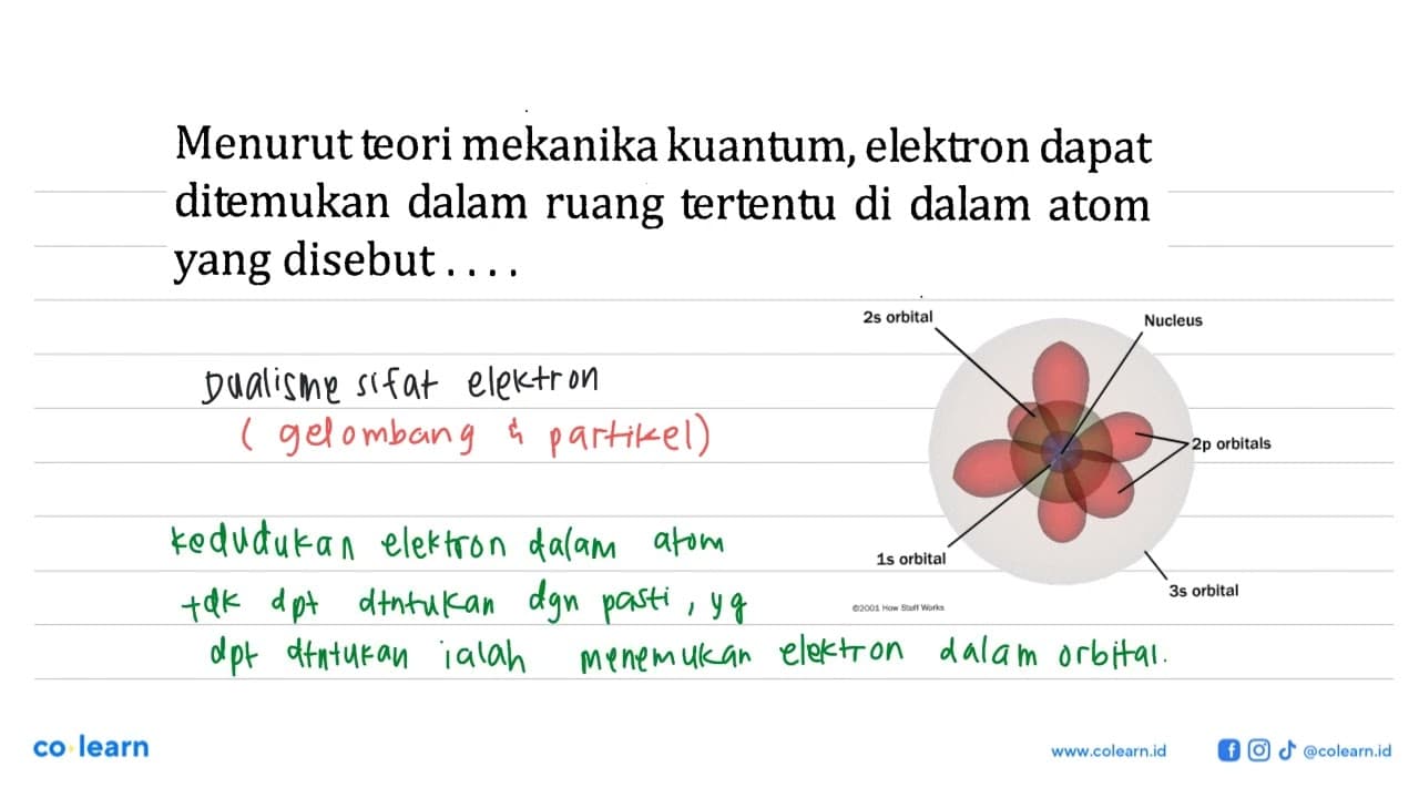 Menurut teori mekanika kuantum, elektron dapat ditemukan