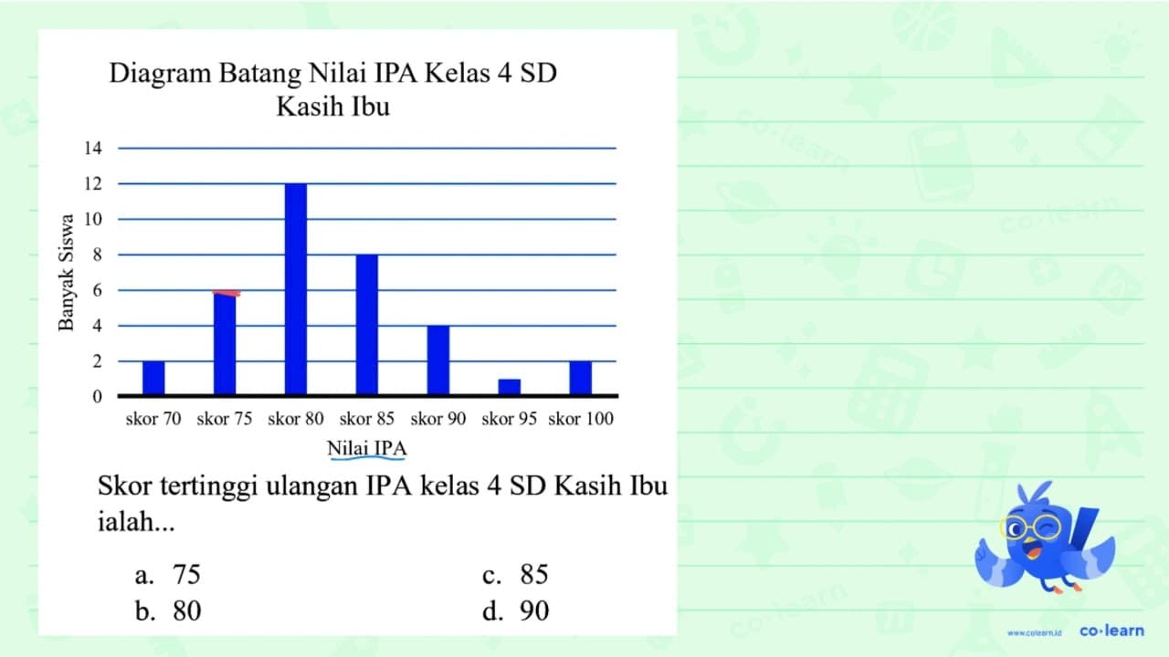 Diagram Batang Nilai IPA Kelas 4 SD Kasih Ibu Nilai IPA