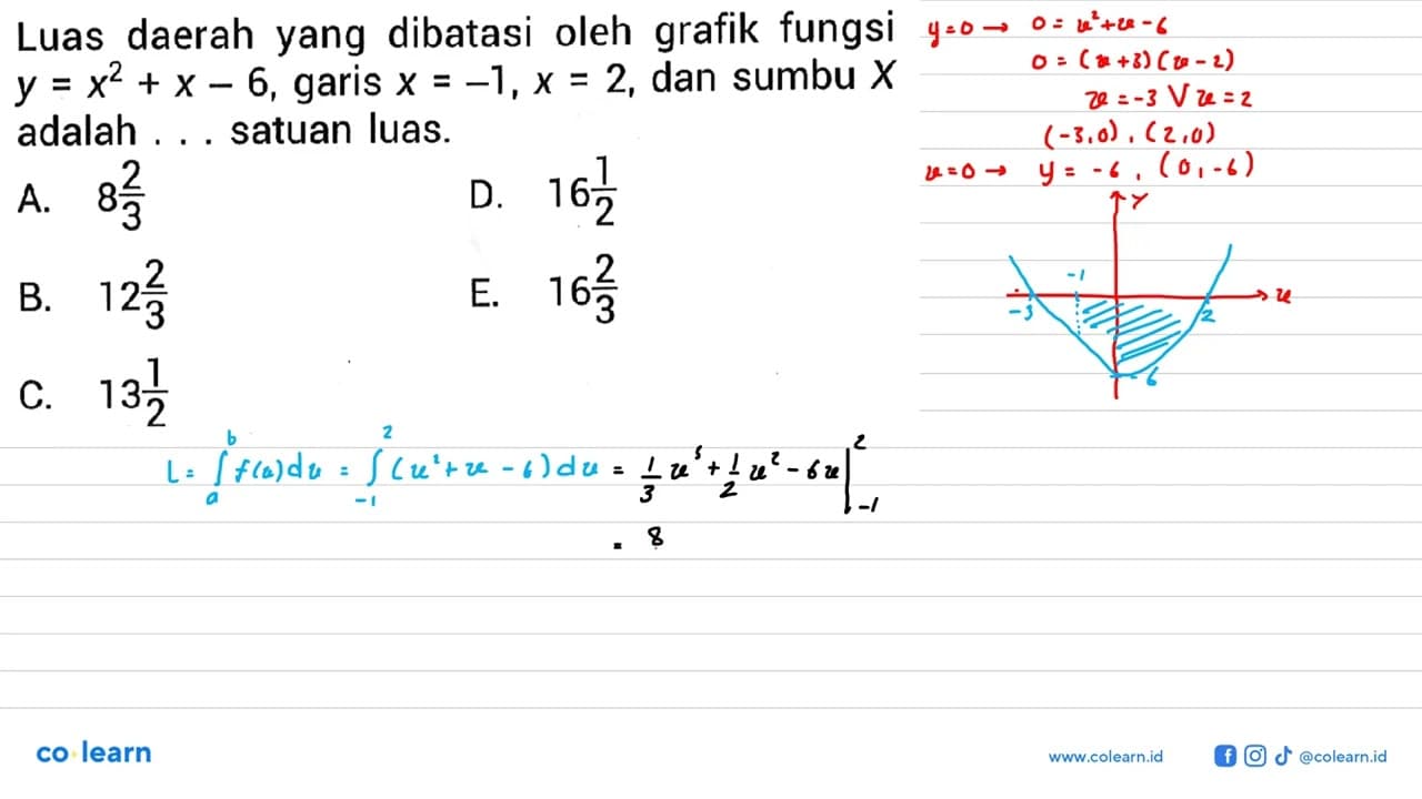 Luas daerah yang dibatasi oleh grafik fungsi y=x^2+x-6,