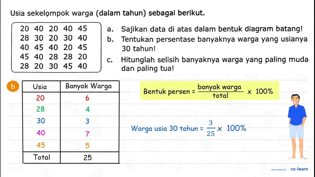 Usia sekelompok warga (dalam tahun) sebagai berikut.