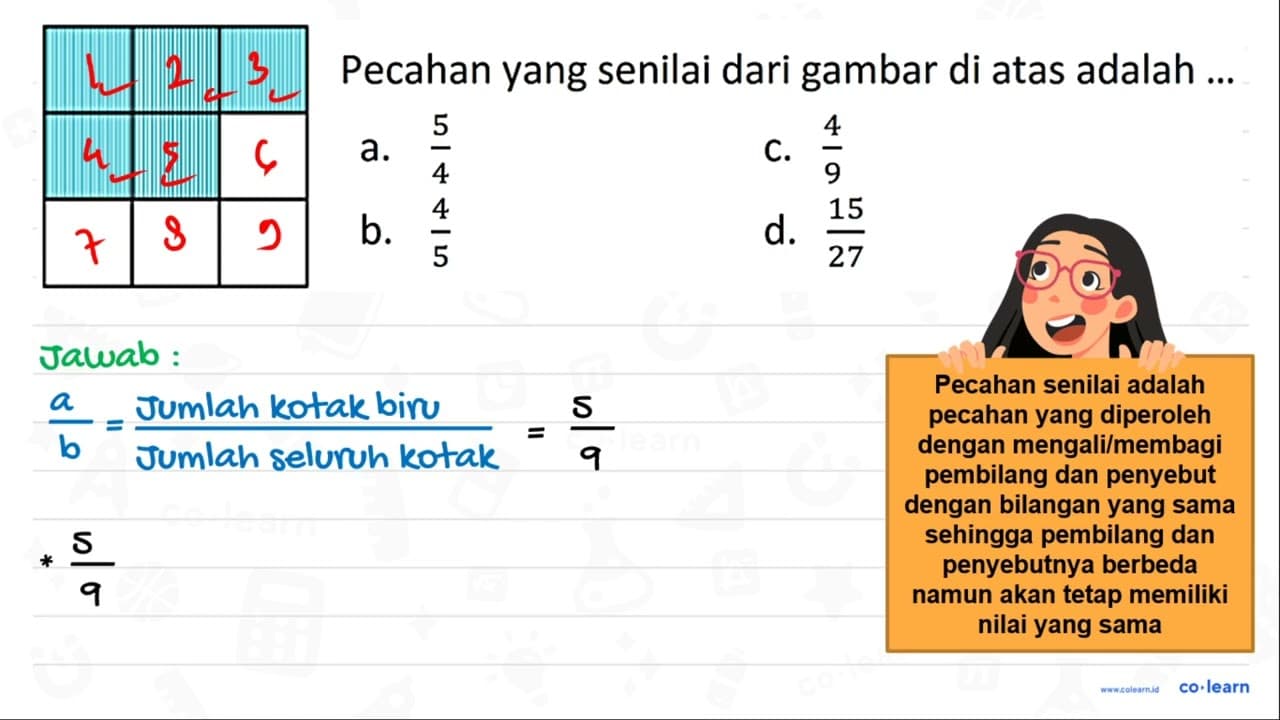 Pecahan yang senilai dari gambar di atas adalah ... a. 5/4