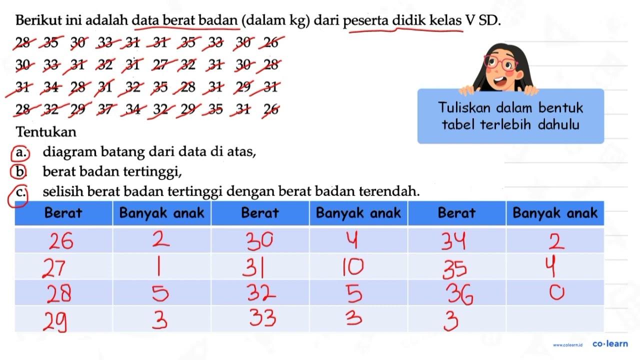 \begin{array)/(l) { Berikut ini adalah data berat badan