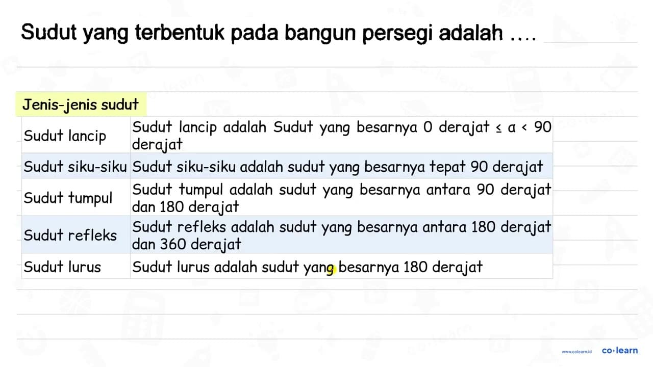 Sudut yang terbentuk pada bangun persegi adalah