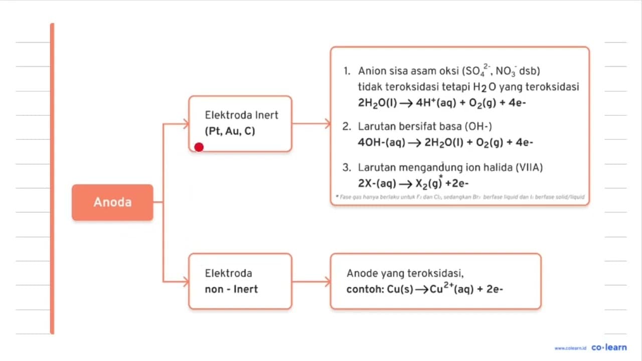 Elektrolisis larutan Ag_(2) SO_(4) dengan menggunakan