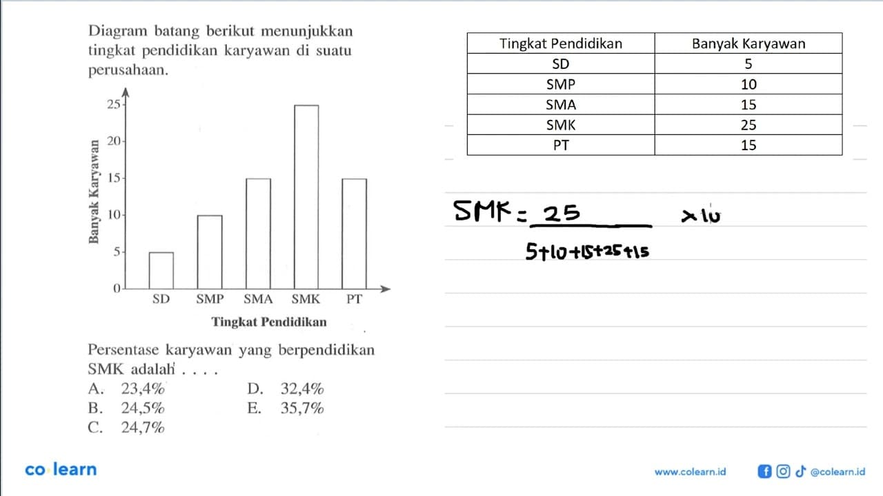 Diagram batang berikut menunjukkan tingkat pendidikan