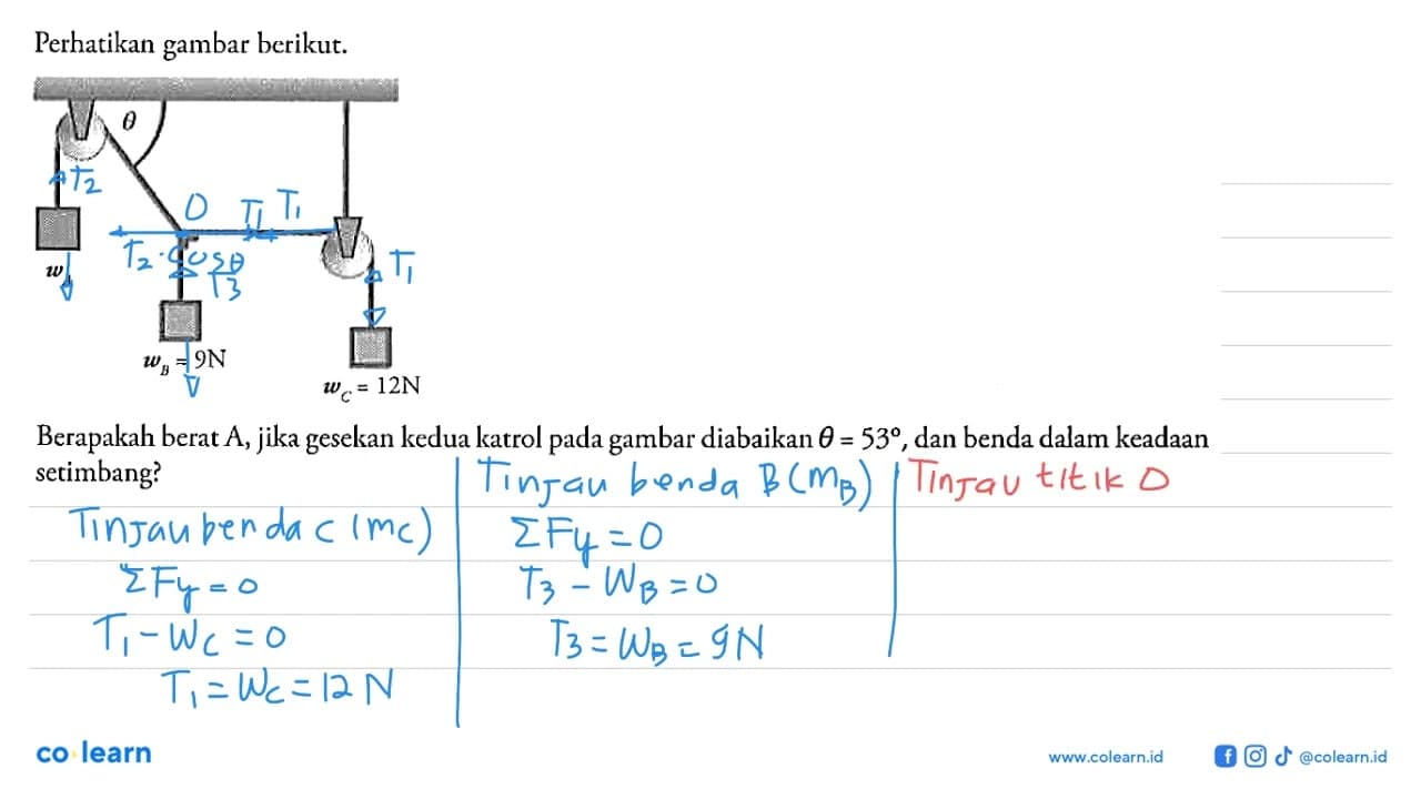 Perhatikan gambar berikut. Berapakah berat A, jika gesekan