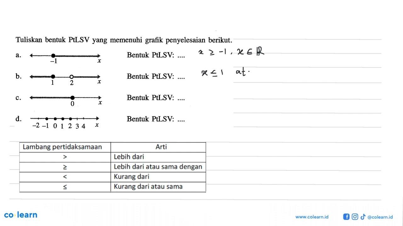 Tuliskan bentuk PtLSV yang memenuhi grafik penyelesaian