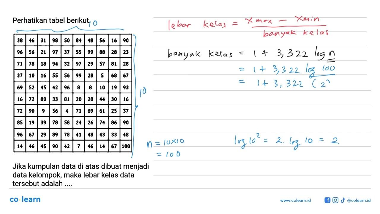 Perhatikan tabel berikut. 38 46 31 98 50 84 48 56 16 90 96