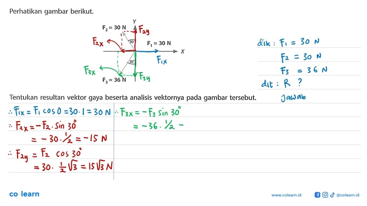 Perhatikan gambar berikut. F3=30 N 30 F1=30 N F3=36 N