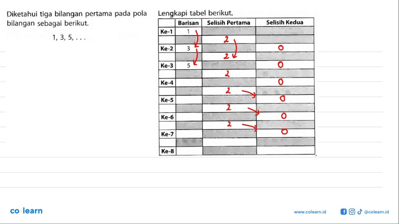 Diketahui tiga bilangan pertama pada pola bilangan sebagai