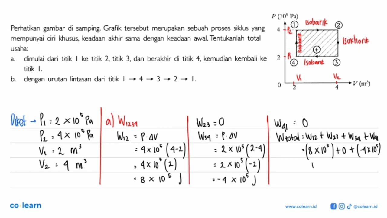 Perhatikan gambar di samping. P (10^5 Pa) 4 1 2 2 4 + 3 0 2