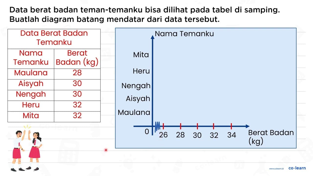 {2)/(|c|)/( Data berat ) badan teman-temanku bisa dilihat