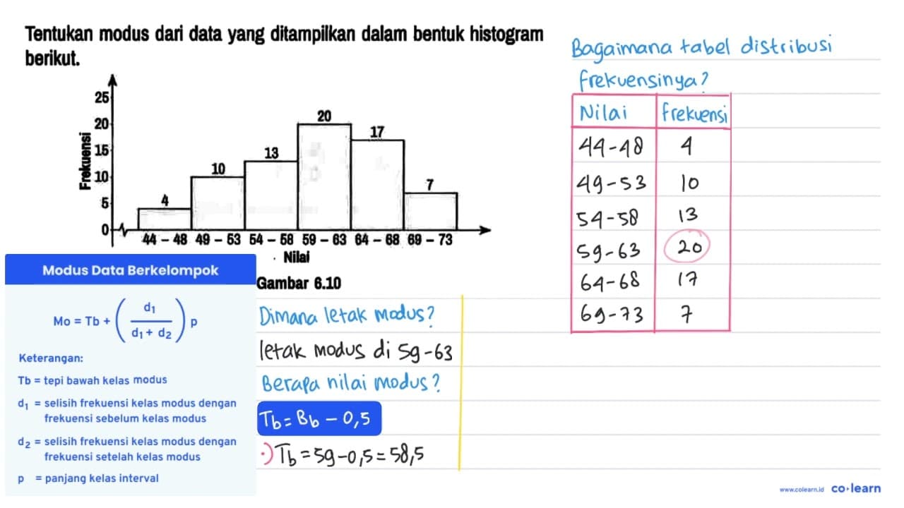 Tentukan modus dari data yang ditampilkan dalam bentuk