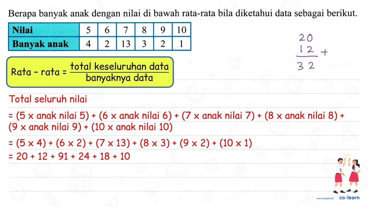 Berapa banyak anak dengan nilai di bawah rata-rata bila