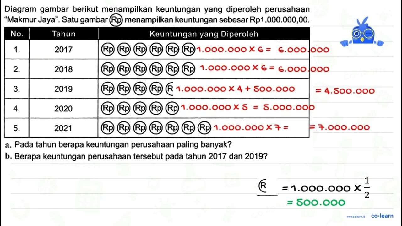 Diagram gambar berikut menampilkan keuntungan yang