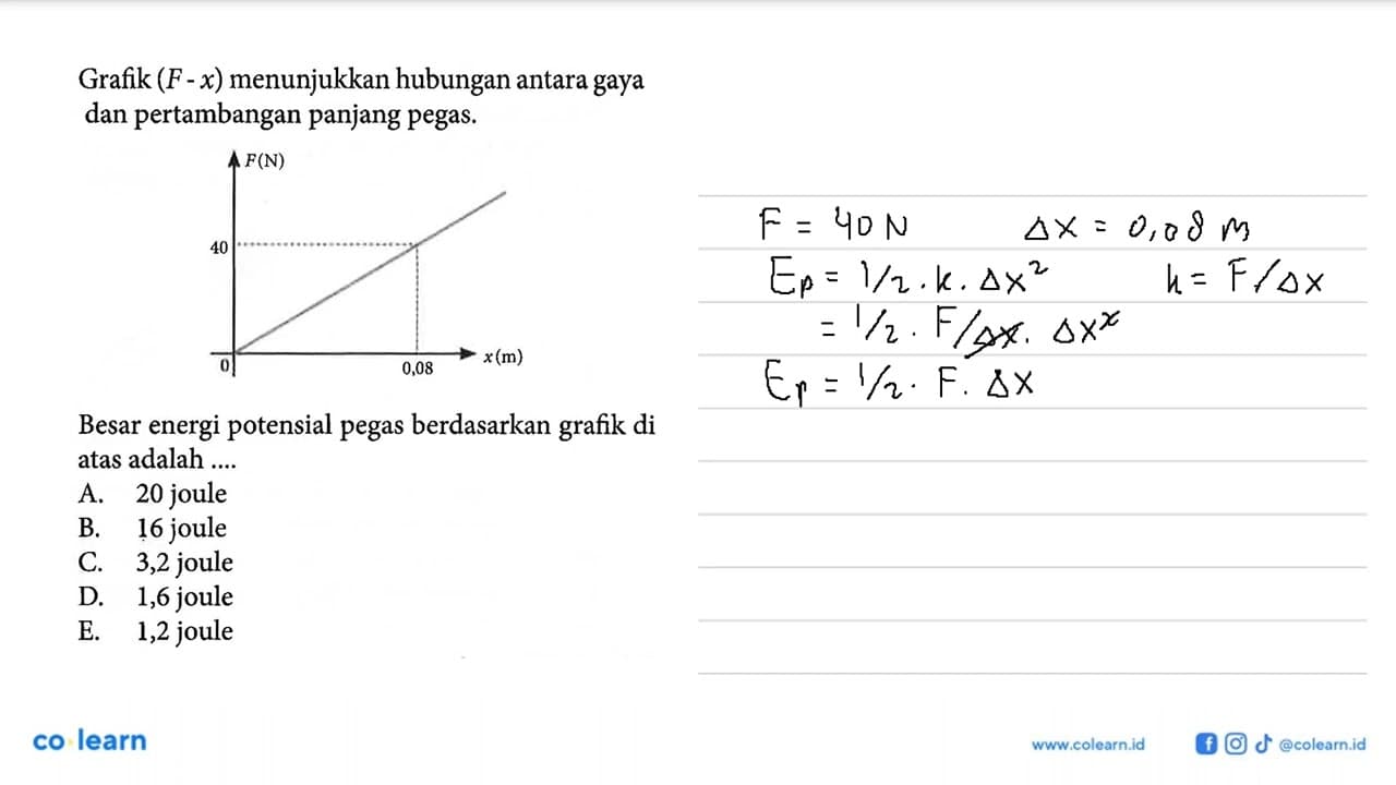 Grafik (F- x) menunjukkan hubungan antara gaya dan