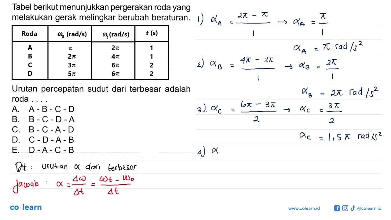 Tabel berikut menunjukkan pergerakan roda yang melakukan