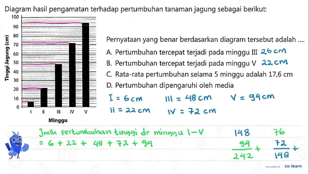 Diagram hasil pengamatan terhadap pertumbuhan tanaman