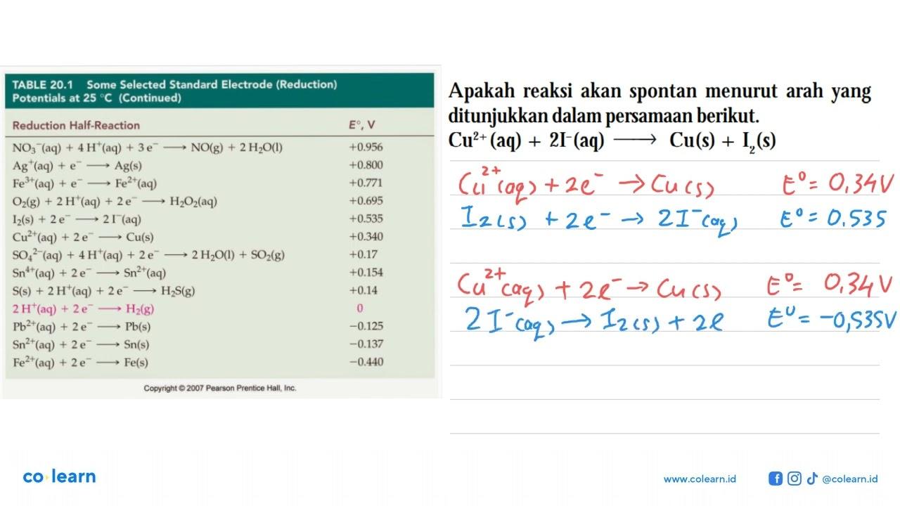 Apakah reaksi akan spontan menurut arah yang ditunjukkan