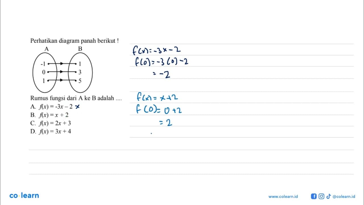 Perhatikan diagram panah berikut! A B -1 1 0 3 1 5 Rumus